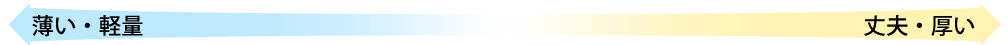 封筒用紙の厚さレベル